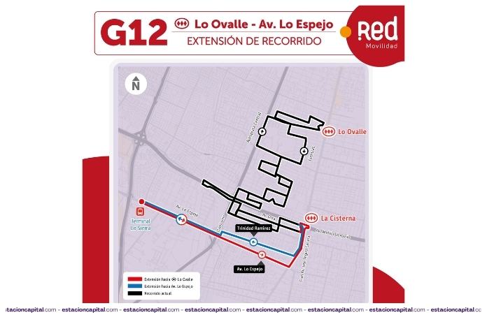 nuevos recorridos Red-g12