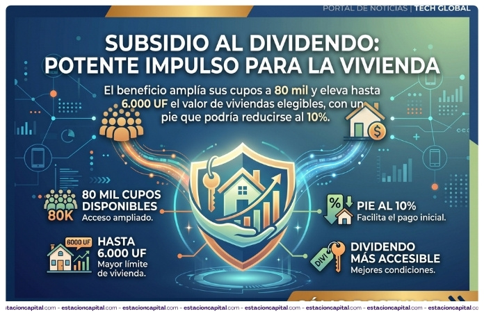 subsidio al dividendo